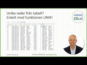 Funktionen UNIK