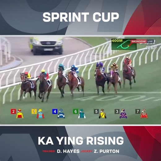 130K views · 1K reactions | "Bring on the world next month, he's ready to take you on." ️ Ka Ying Rising continues his domination of the Hong Kong sprinting scene, winning the Sprint Cup in second gear  | Racing.com | Facebook