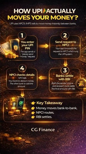 UPI Explained Simply | Money Moves in Seconds.