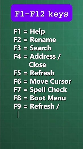 F1 to F12 keys