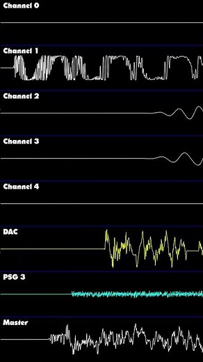 Sonic 2 - Invincibility - Oscilloscope Deconstruction