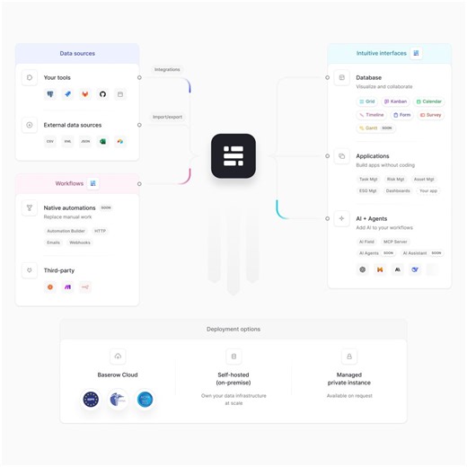 Baserow: A Versatile Database for CRM, Project Management, and More | Brett Green posted on the topic | LinkedIn
