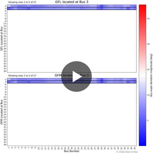 #powersystems #gridforming #bess #gridstability #frequencycontrol #systemstrength #energytransition | Dlzar Al Kez