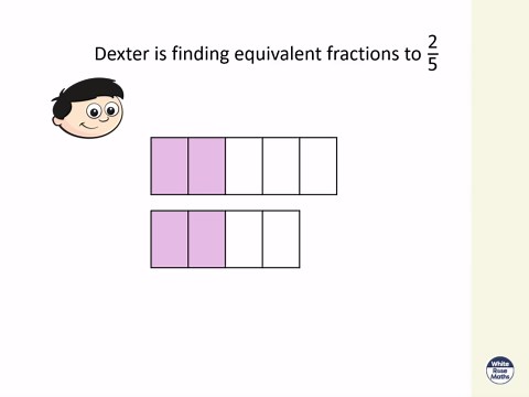 Y4 Spring Block 3 TS10 Equivalent fraction families