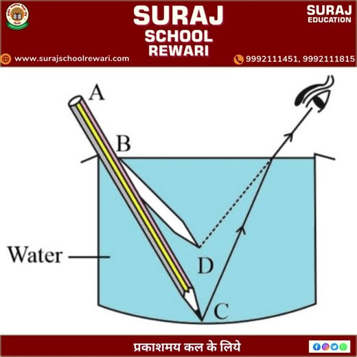 SURAJ SCHOOL REWARI on Instagram: "🔬✨ Exploring the Science of Light! ✨🔬 Students of Class VI actively participated in a Refraction of Light Lab Activity, discovering how light changes direction when it passes through different mediums. 🌈👀 With hands-on experiments using lenses and water, our young scientists observed real-world applications of this amazing phenomenon — from rainbows to vision correction! 💡📚 Curiosity, observation, and learning through experiments — that’s how we shape fut
