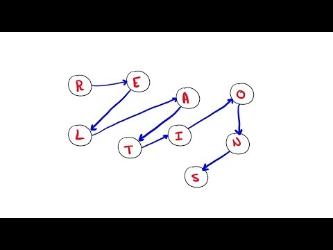 Lecture 12 | Relations | Discrete Mathematics