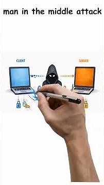 Man-in-the-Middle Attack — Cisco SCOR 350-701 Network Security | Cybersecurity Training