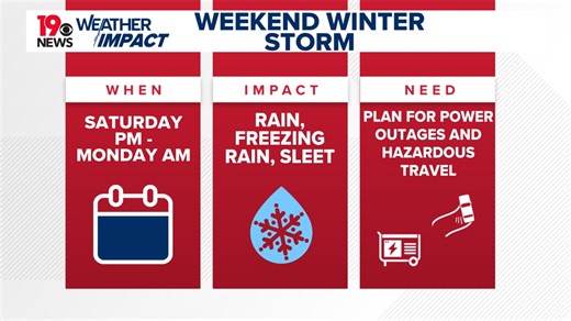 Conditions improving as winter storm exits, but extremely cold mornings are on the way
