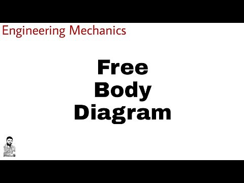7. Free Body Diagram | Complete Concept