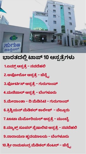 ಭಾರತದ ಟಾಪ್ 10 ಆಸ್ಪತ್ರೆಗಳು 🏥 | AIIMS, Apollo, Fortis, Manipal | Best Hospitals in India 2026