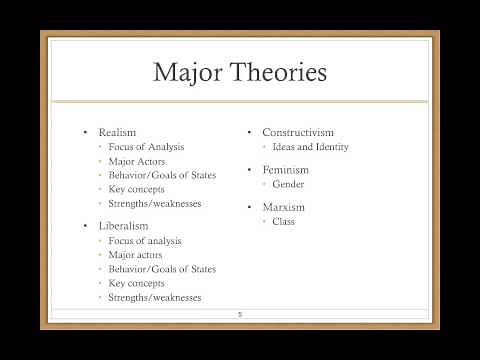 Major Theories of IR