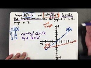 Combining Transformations of Linear Functions
