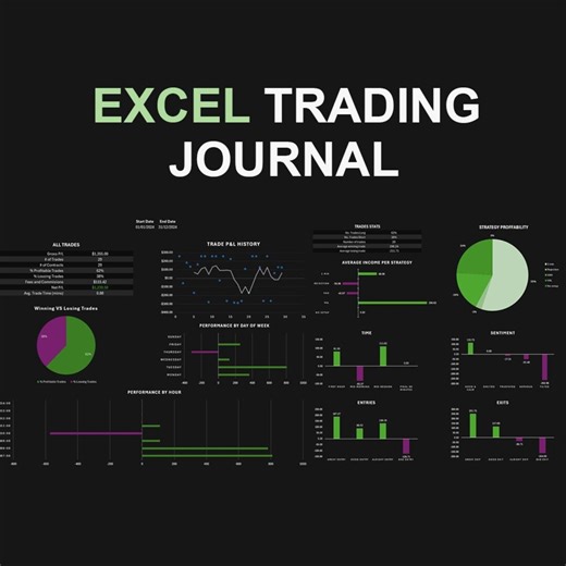 Excel Trading Journal With Dashboard and Calendar - Etsy