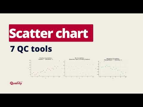 Scatter Diagram: 7 QC Tools Explained (with Examples)
