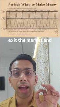 This chart predicts Market Crash!