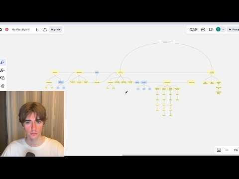 The Most Effective B2B Funnel to Turn Cold Leads into Clients (Full Breakdown)