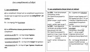 Séance 6 : Les compléments d'objet (Langue) - LES COURS DE FRANCAIS DE MADAME SAUNON