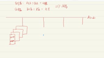 计算机组成原理第三章课后习题：芯片构成存储器并画出逻辑框图（不想看画图过程的可以快进）
