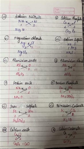 #Formation of chemical formula of different compounds #class 9th