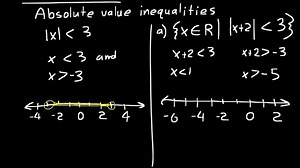 Lesson 119 DIVE Algebra 2, 3rd Edition