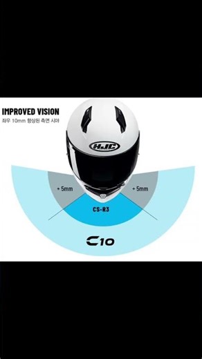 Attention riders!! Are you a beginner and wondering about a helmet?