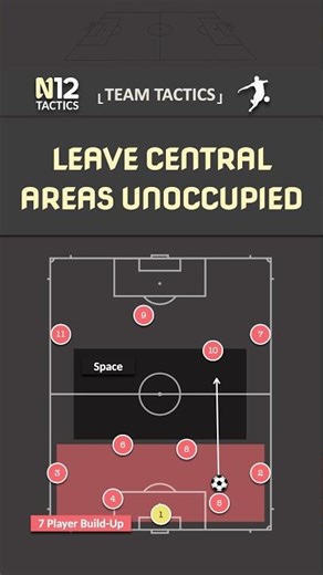 Static vs. Dynamic: Why Teams Leave the Center Vacant