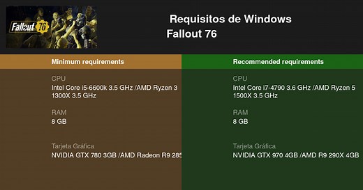 Fallout 76 Requisitos mínimos y recomendados 2026 - Prueba tu PC 🎮