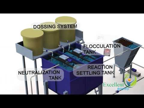 Continuous ETP Process