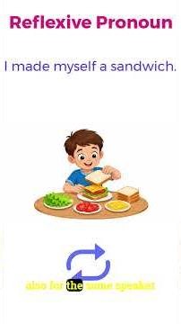 Reflexive Pronouns in English Grammar #englishvocabmastery #english #easyenglisheveryday