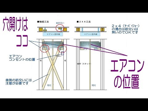 ルームエアコン取付（位置決め・穴あけ編）