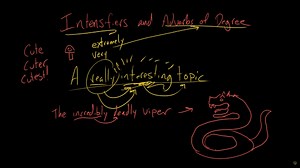 Intensifiers and adverbs of degree