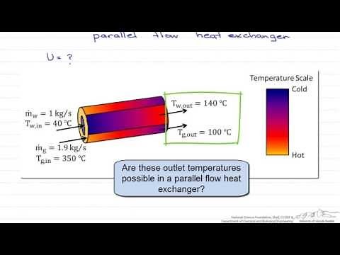NTU Effectiveness: Parallel Flow Heat Exchanger