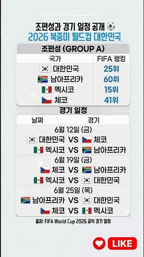 2026 북중미 월드컵 대한민국 조편성과 경기 일정이 공개됐습니다 ⚽