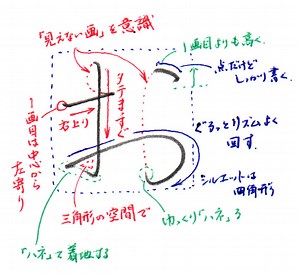 ひらがな「お」書き方解説（教材DL可・動画付き） – 美文字ブログ