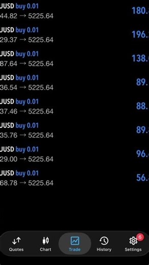 I coded a bot to scalp gold and the backtests look insane 🚀 #ForexBot #AlgoTrading #XAUUSD
