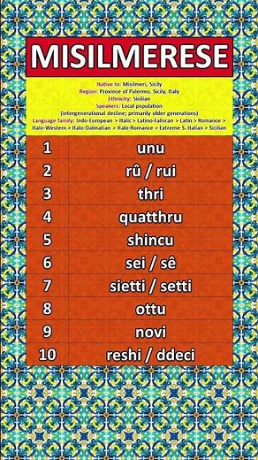 This Sicilian dialect is almost EXTINCT #misilmerese #misilmeri