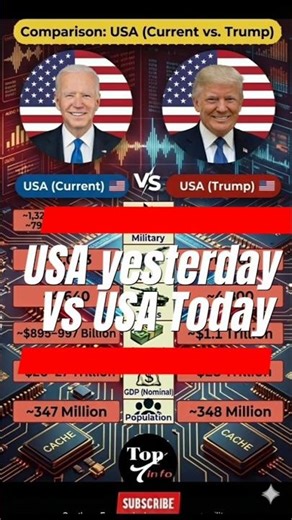 USA Military Comparison: Current Government vs Trump Era | 2025 Estimates