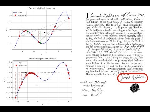 Iterative Solution Methods