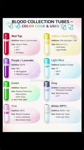 BLOOD COLLECTION TUBES #blood sample color and uses#usnurse