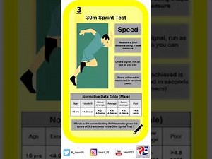 AQA FITNESS TESTING 30 METRE SPRINT TEST