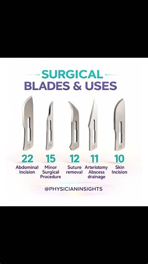 Surgical Blades and Their Uses🩺|👉Like👍Share🔁Comment💬Subscribe🔔#@PhysicianInsights #viral #shorts