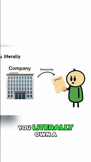 What Are Stocks Investing Explained Simply!