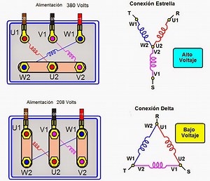 Diagramas De Conexion De Motores Electricos