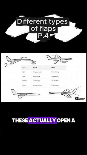 The 4 Types of Aircraft Flaps Explained