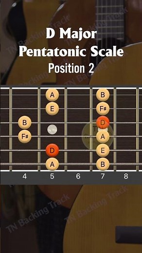D Major Pentatonic Scale Position 2 - Guitar For Beginner | TN Backing Tracks
