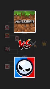 MINECRAFT VS BRAWL STARS . . . #minecraft #brawlstars #minecraftmemes #brawlstarsmemes #minecraftbuilds #brawlstaredits #minecraftart #brawlstarsclips #minecraftpe #minecraftpc #minecrafters #brawlstarscommunity #minecraftonly #brawlstarsfunny #minecraftedit #brawlstarsplayers #gaming #gamer #viral #fyp #funny #memes #dankmemes #gamingcommunity #gamersofinstagram #gaminglife #videogames #mobilegames #battle | Eagle Head Yt