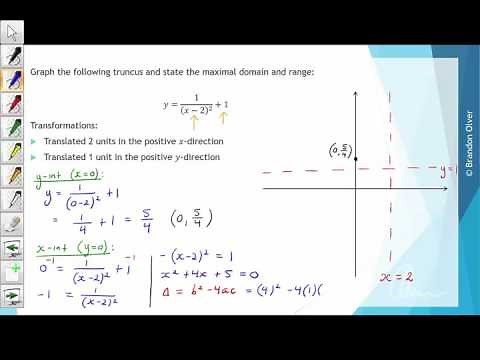 VCE Mathematical Methods - Units 1 and 2 - 6D - Truncus function