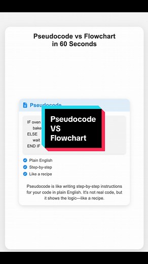 Understanding Pseudocode and Flowcharts in Programming