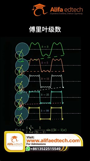 Fourier Series Explained Visually | From Smooth Curves to Square Waves