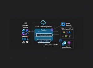 Enhancing AI Integrations with MCP and Azure API Management | Microsoft Community Hub